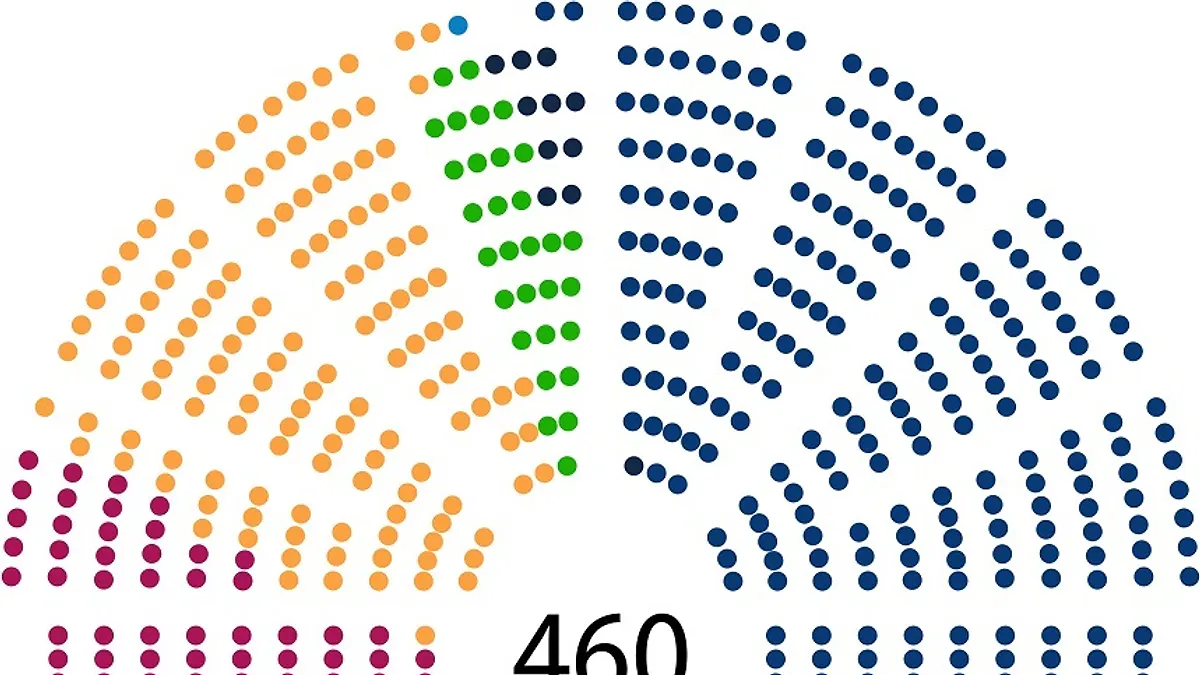 PiS zostawia rywali daleko w tyle. Najnowszy sondaż parlamentarny